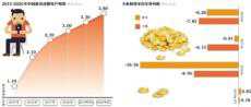 斗魚(yú)上市、快手突襲，直播下半場(chǎng)爭(zhēng)戰(zhàn)再起