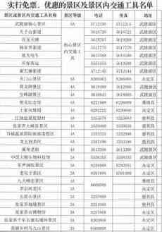 截至2月18日 湖南多家景區(qū)向全國醫(yī)護(hù)人員實(shí)行免票入園 