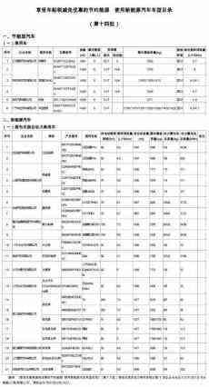 工信部公示第14批享車(chē)船稅減免優(yōu)惠的新能源車(chē)目錄