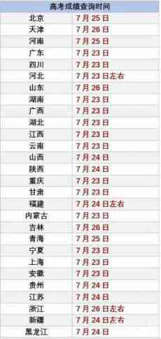 2020高考成績開始放榜 10余省份考生今日可查分