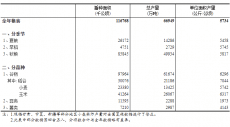 國(guó)家統(tǒng)計(jì)局：2020年全國(guó)糧食生產(chǎn)再獲豐收