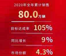 深耕產(chǎn)品和服務(wù)，一汽豐田2020年獲得好收成