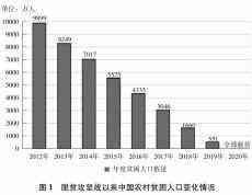 《人類減貧的中國實踐》白皮書