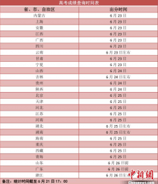 今天起，各地高考成績陸續(xù)公布