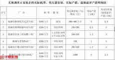 退出紙企補助方案依據(jù)涉嫌造假，8700萬巨資分配嚴重不公？