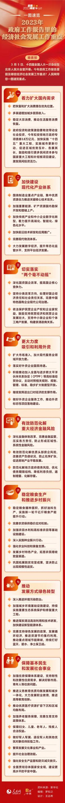 2023年政府工作報告里的經(jīng)濟社會發(fā)展工作重點