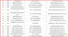 衡陽新增16家省級企業(yè)技術(shù)中心