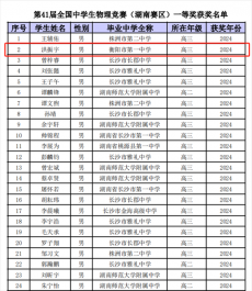 1人省隊，2人一等獎！衡陽市一中物理奧賽再創(chuàng)佳績