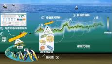 國產(chǎn)深海微生物原位采樣自主水下航行器研制成功